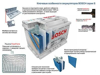 аккумуляторы bosch